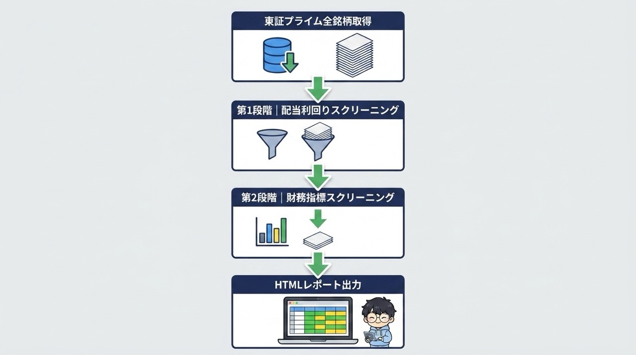 スクリーニング処理フロー概要