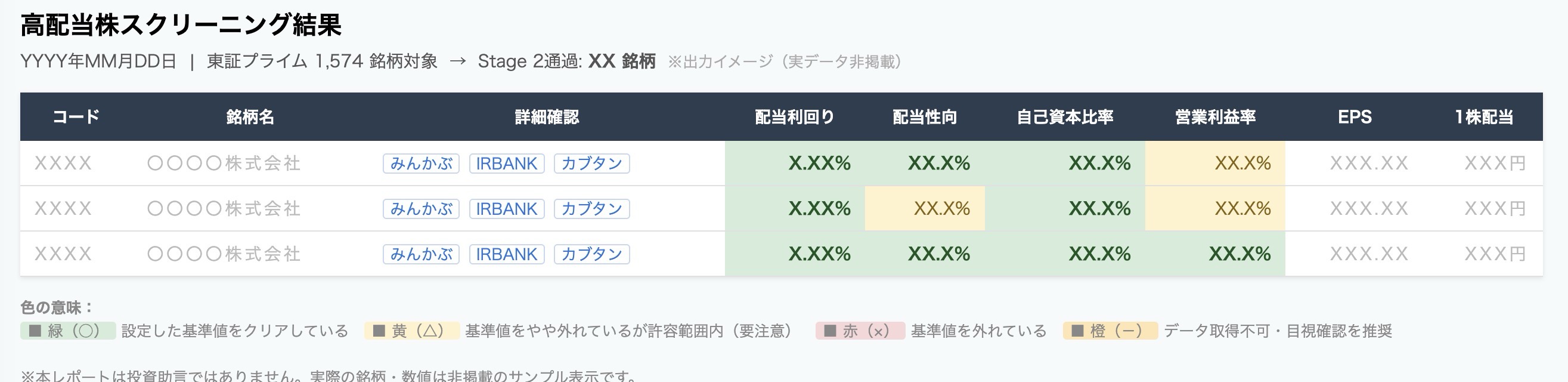 スクリーニング結果出力イメージ（実データ非掲載）